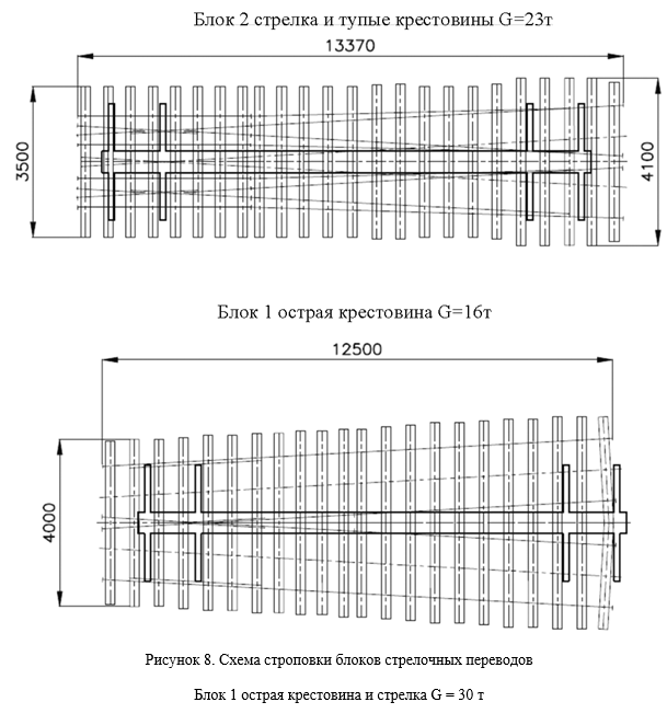 Схема строповки блоков стрелочных переводов